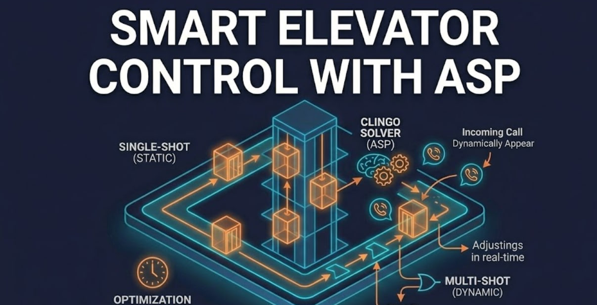 Smart Elevator Control with ASP