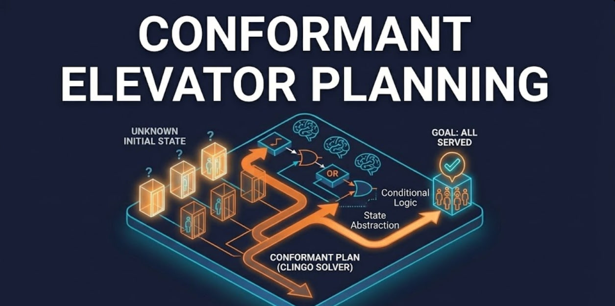 Conformant Elevator Planning